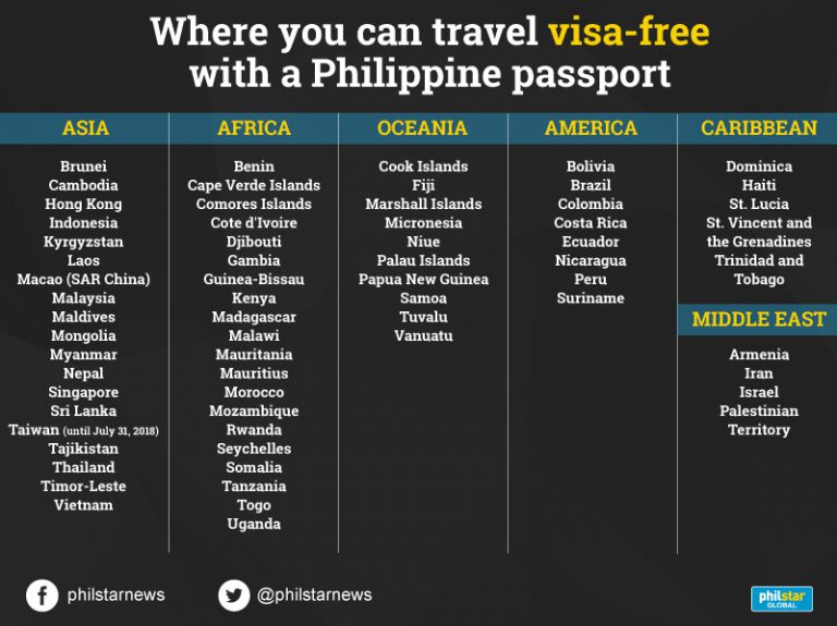 visa free travel list